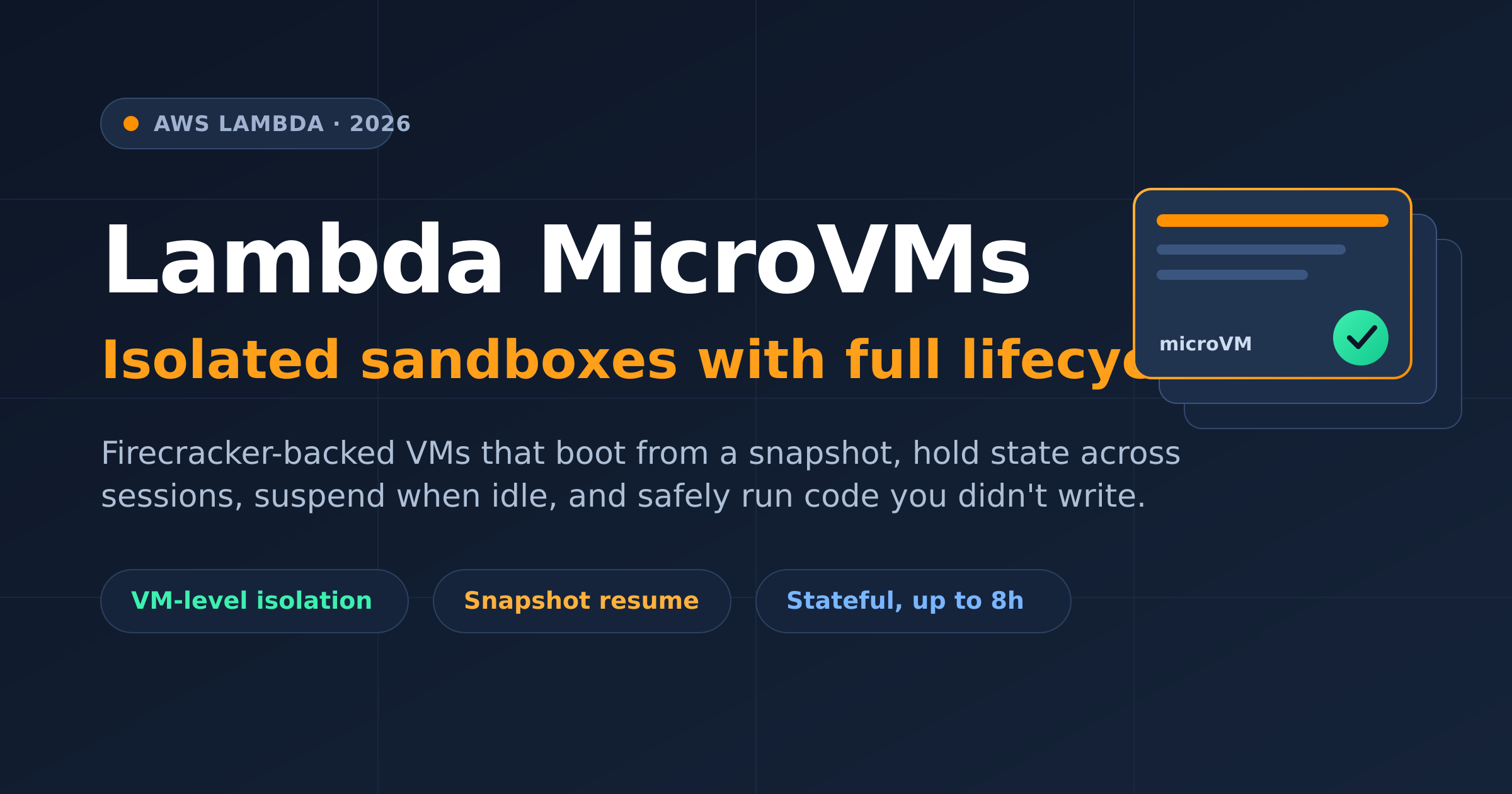 Lambda MicroVMs hero banner: isolated sandboxes with full lifecycle control, listing VM-level isolation, snapshot resume, and stateful sessions up to eight hours